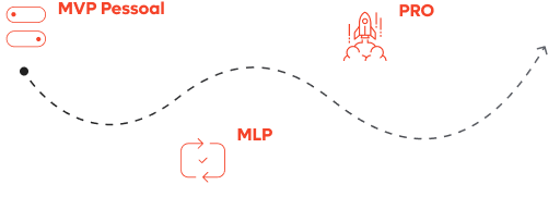 Linha do tempo de evolução
